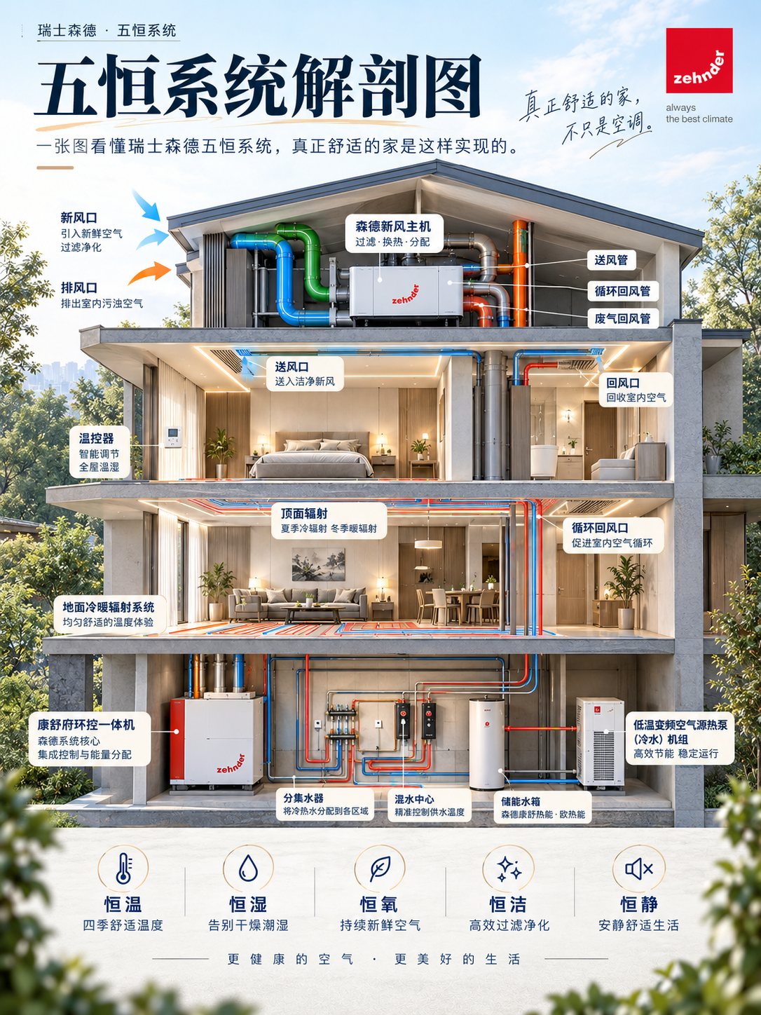 昆明一栋别墅的五恒系统，到底藏了多少东西？